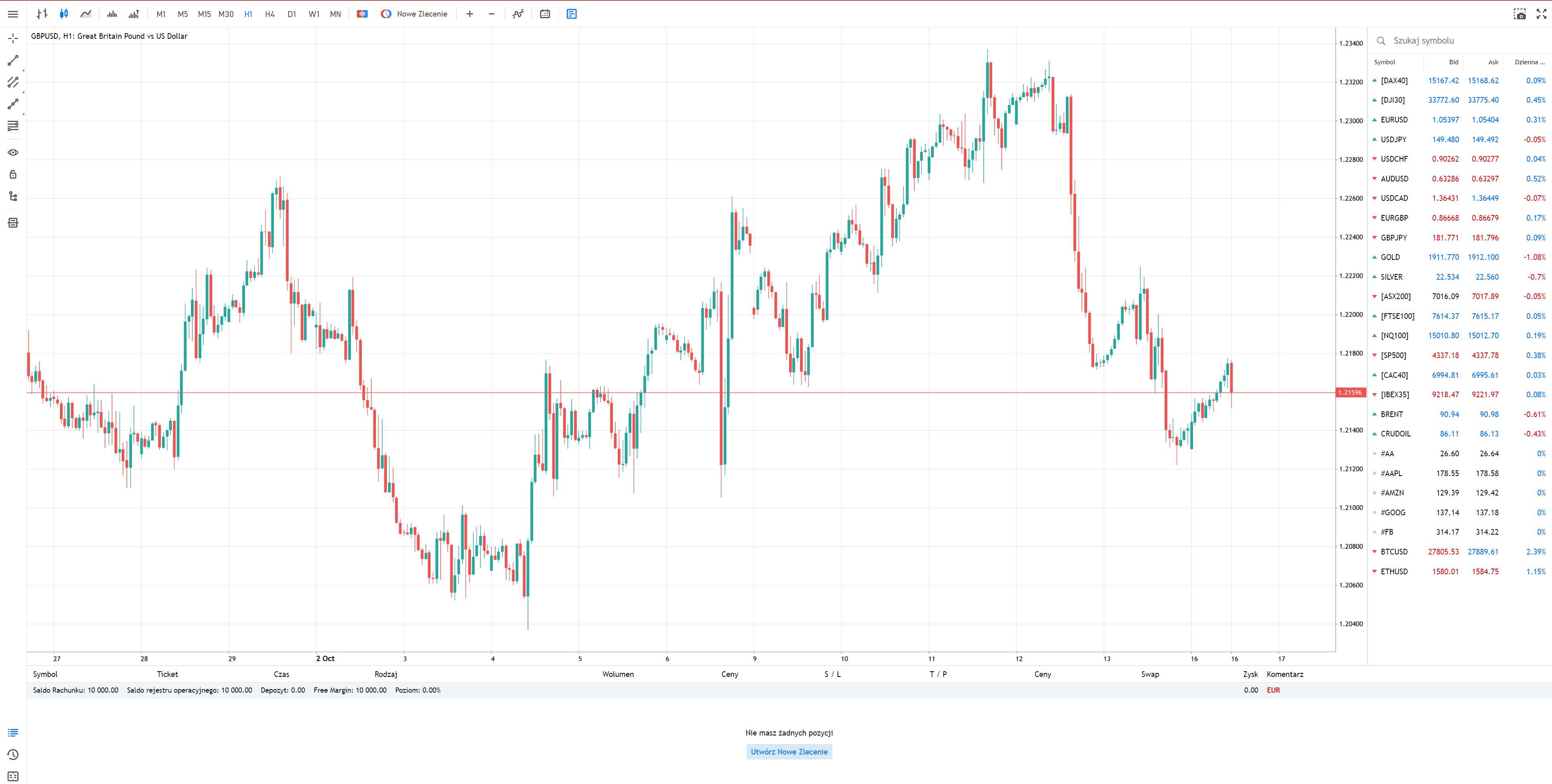 Wykres gbpusd w terminalu webtrader
