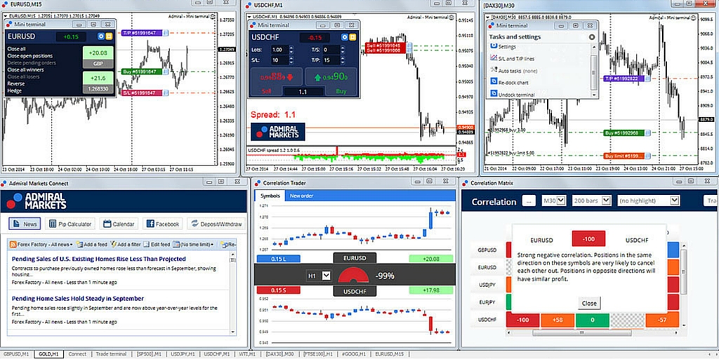 ¿Qué es el Trading en Fx?