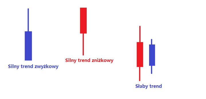 mt4 heiken ashi - trendy