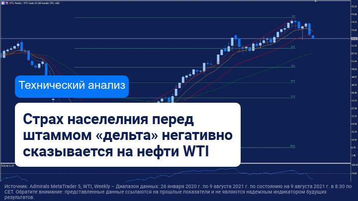 Достигнет ли цена на нефть WTI уровня 60 долларов? 