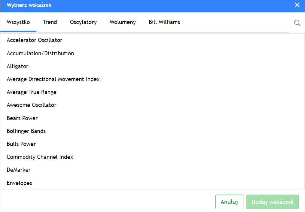 lista wskaźników technicznych w metatrader webtrader