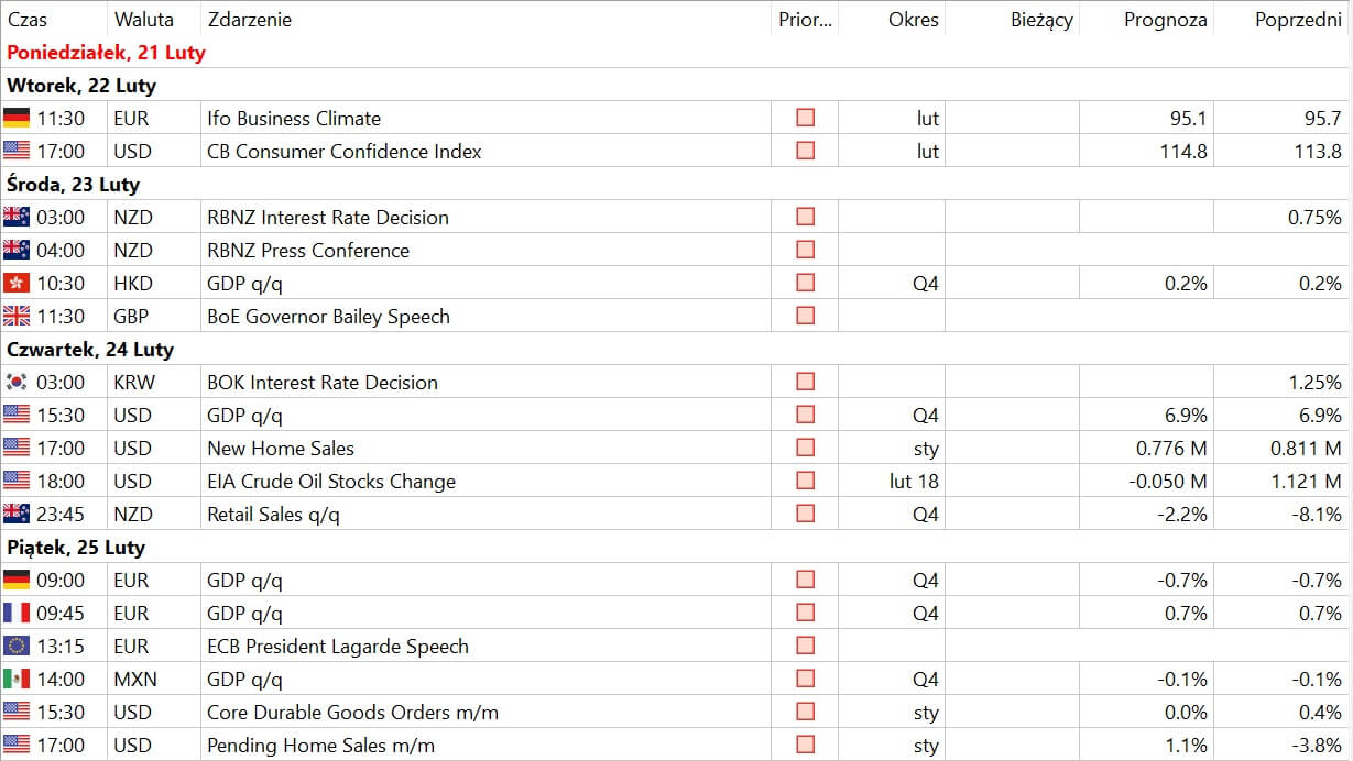 kalendarium forex