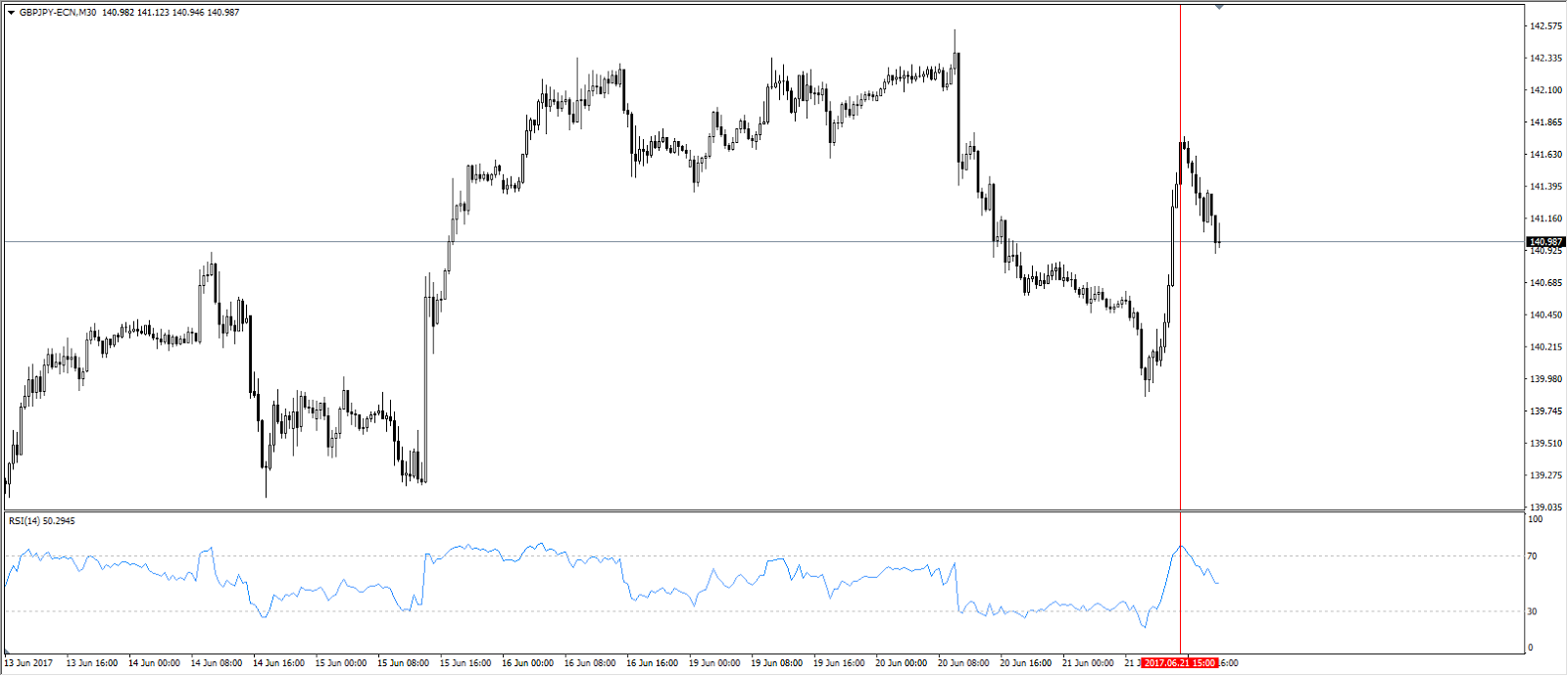 wskaźnik siły nabywczej GBPJPY