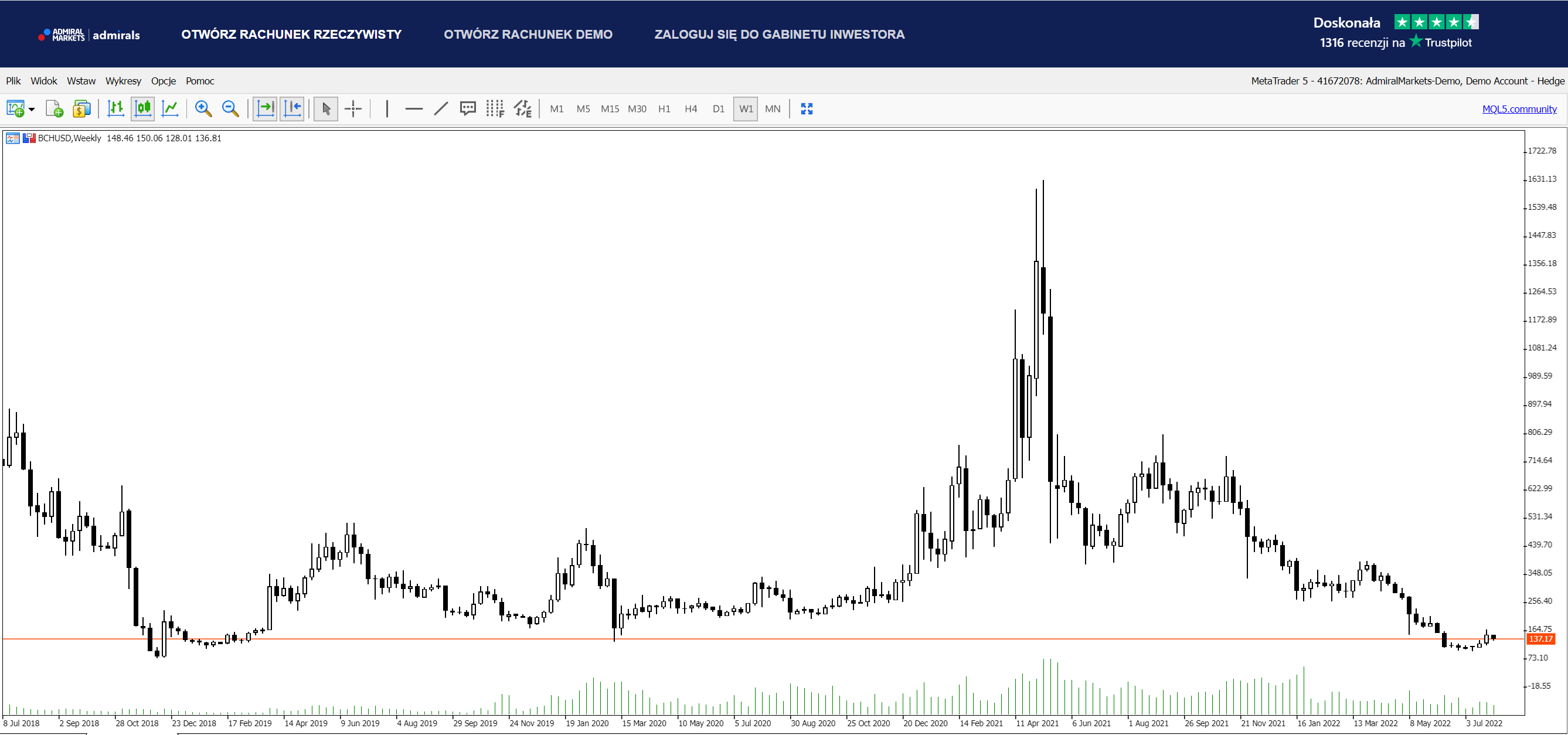 Dowiedz się, co to jest Bitcoin Cash i czym różni się od Bitcoina