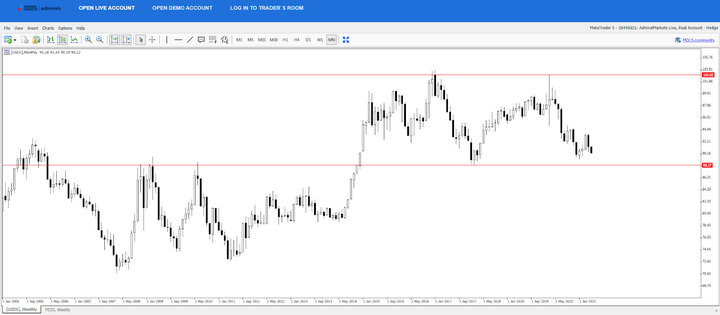 dolar indeks fed