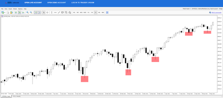 stopy procentowe eur/usd