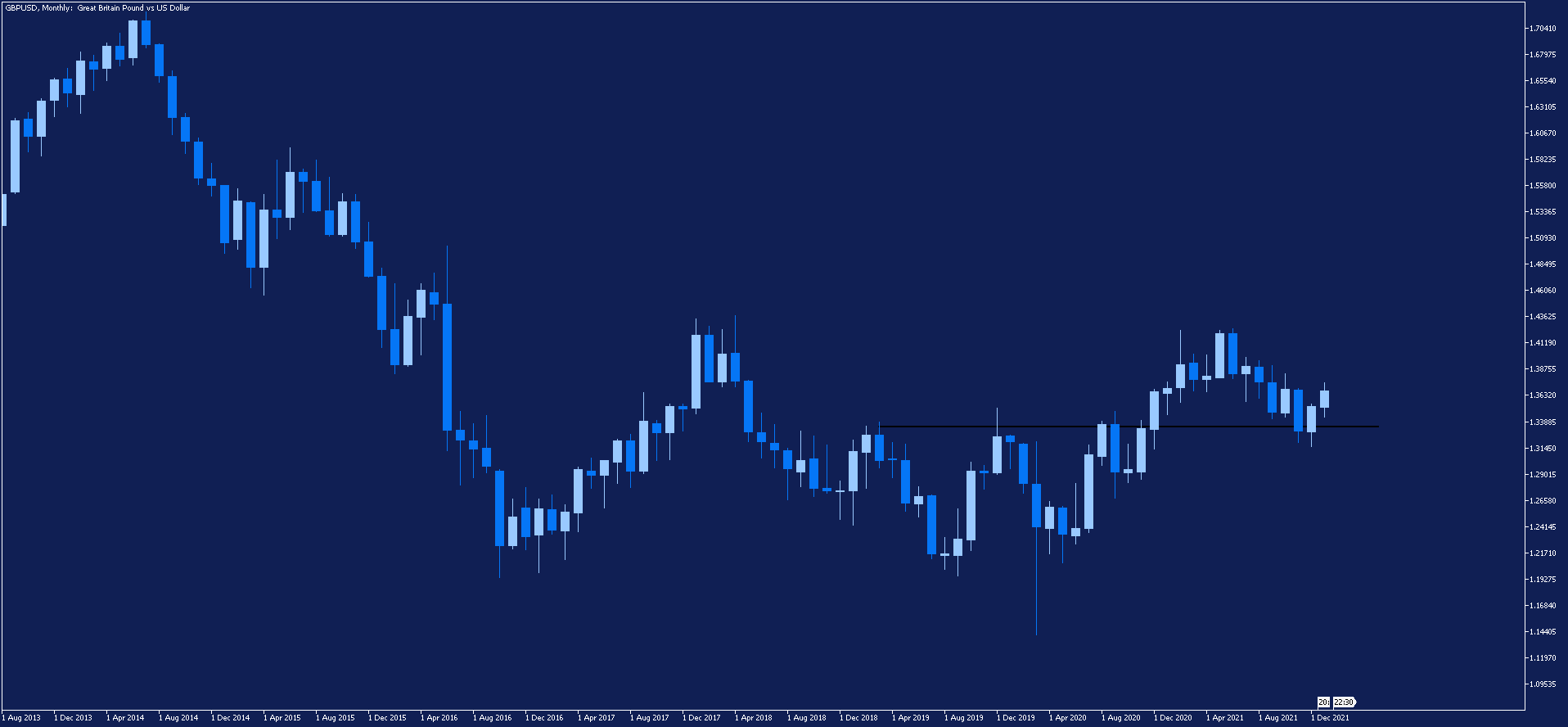 gbpusd