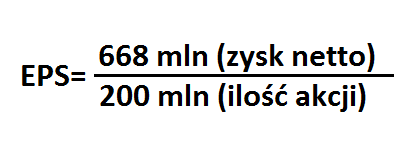 wskaznik EPS - przykład