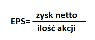 wskaznik eps