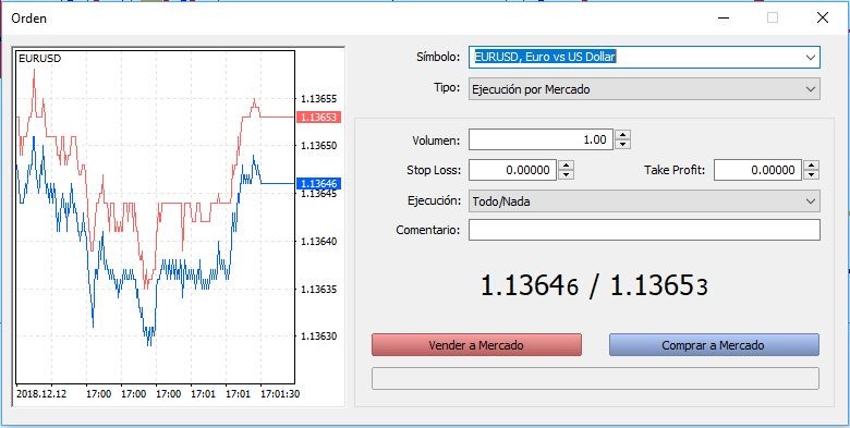 Terminal Metatrader