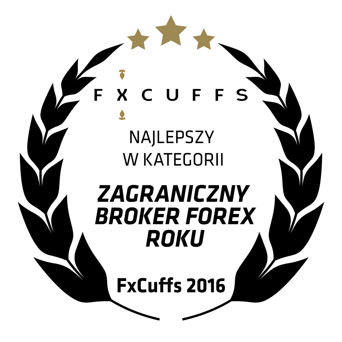 Konkurs m forex