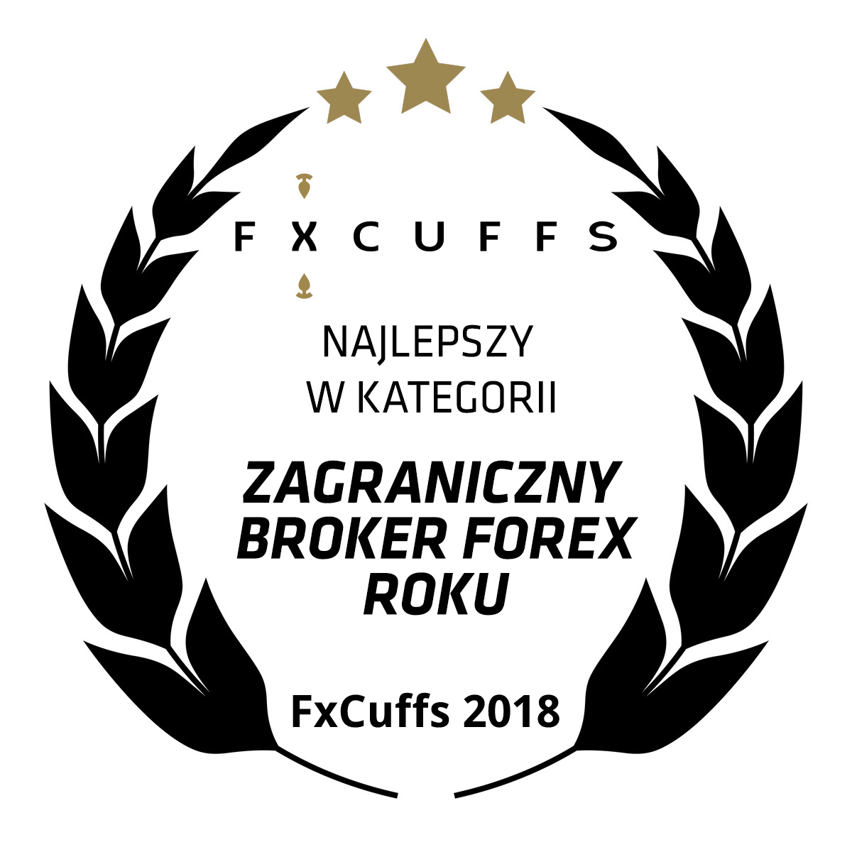 Forex wg