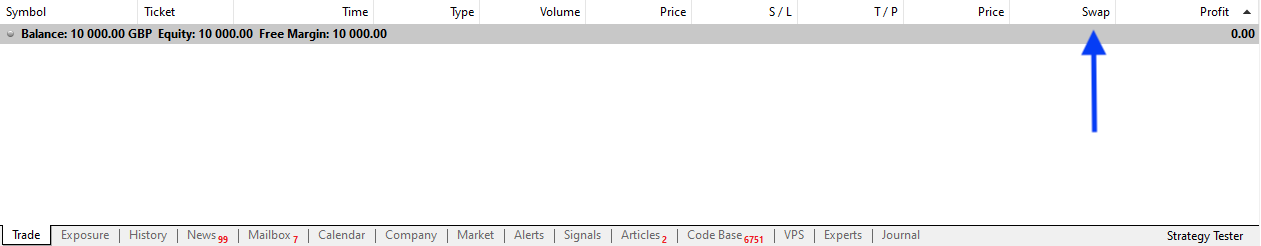 Своп в MetaTrader 5