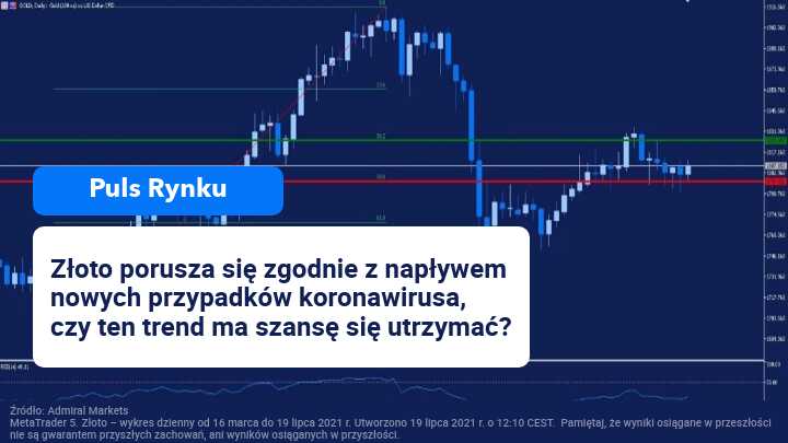 gold, złoto kurs