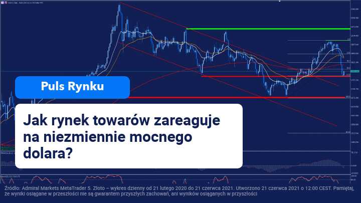 złoto forex, kurs złota