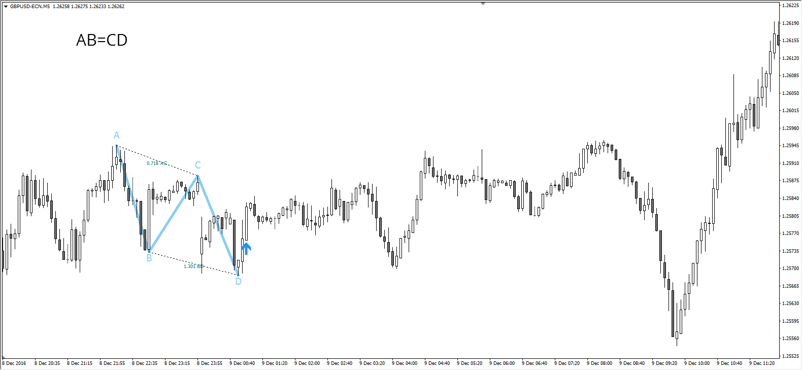 mt4 zigzag