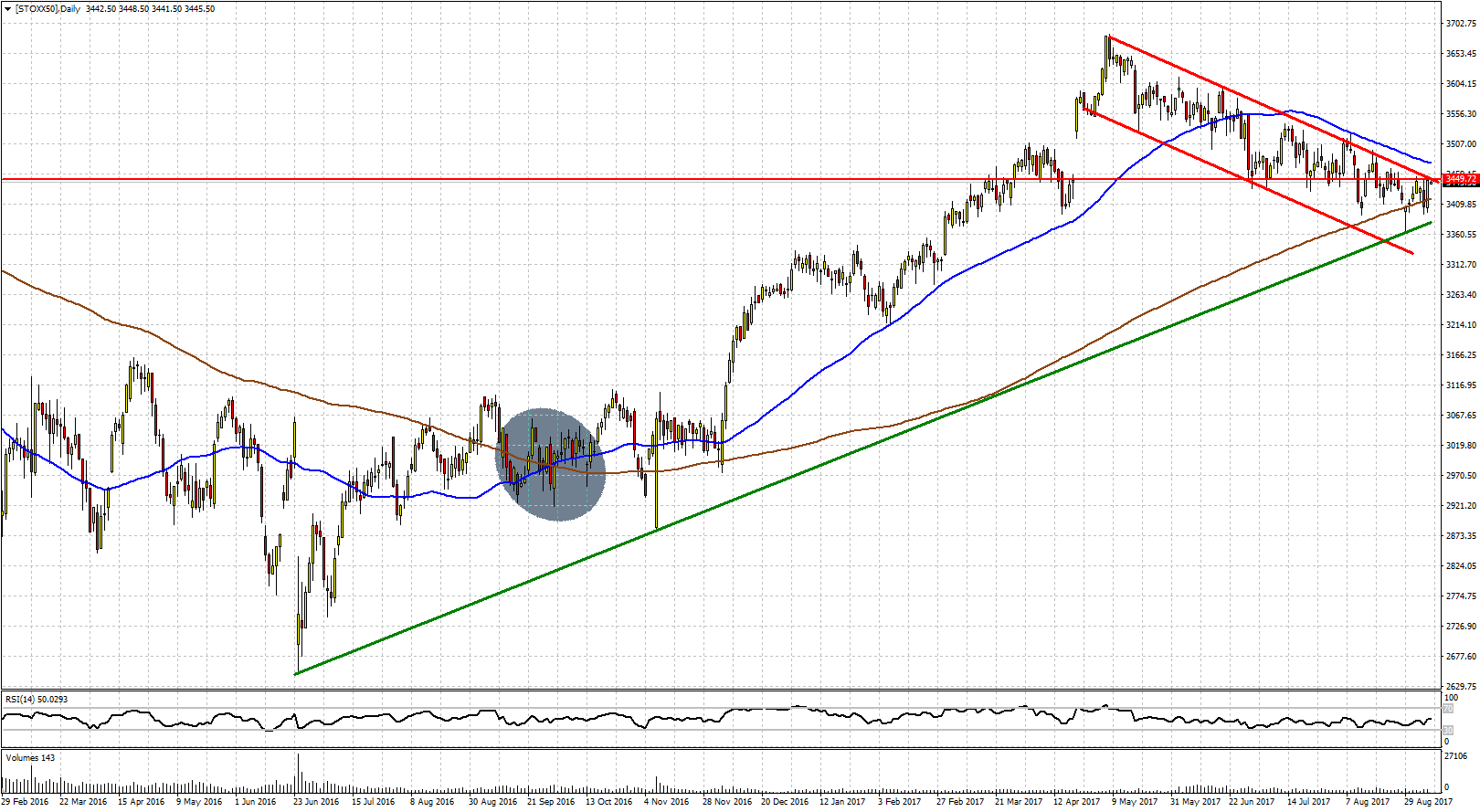 Consolidación de precios esperando al BCE