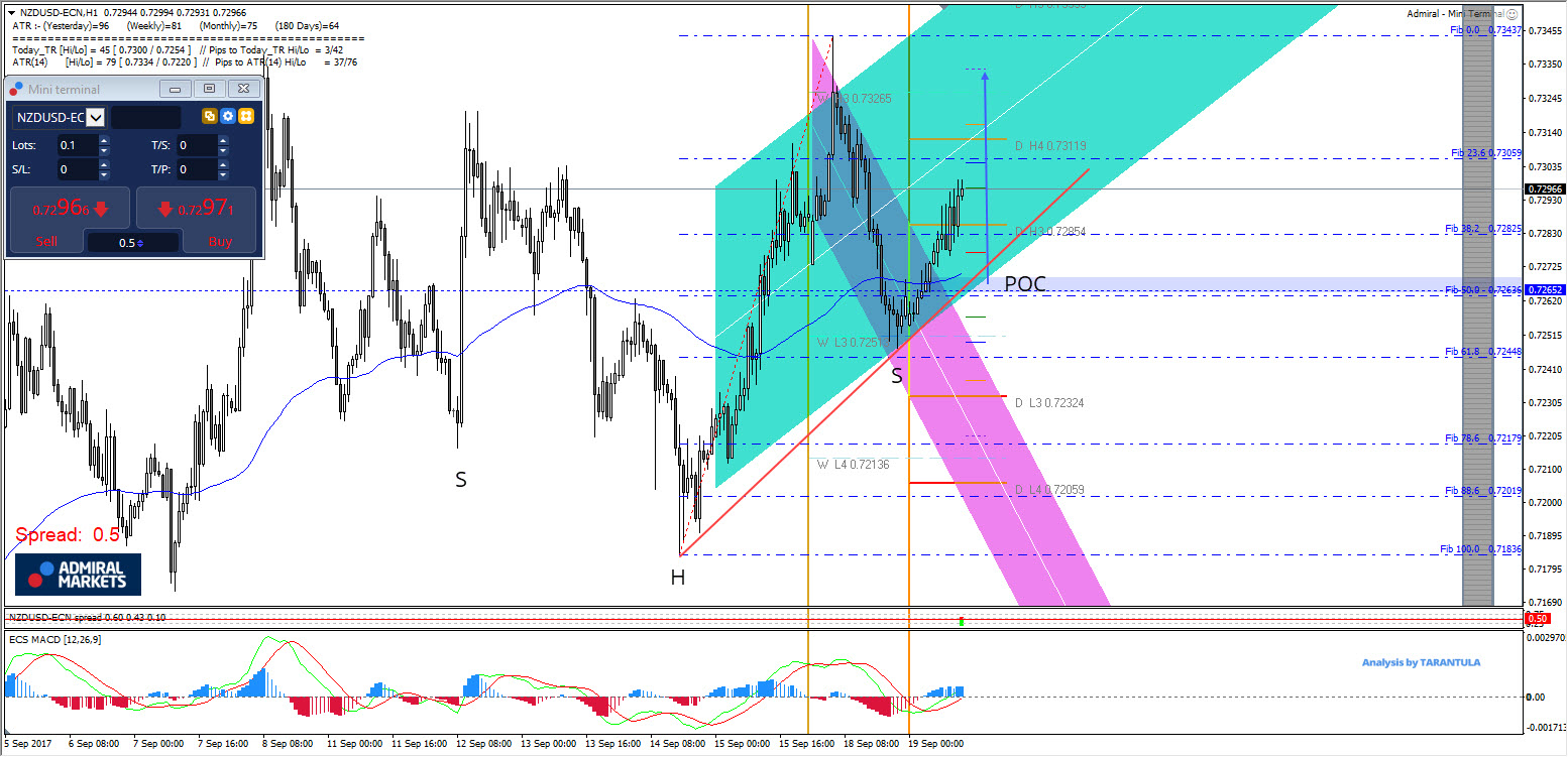 Forex capital markets berlin