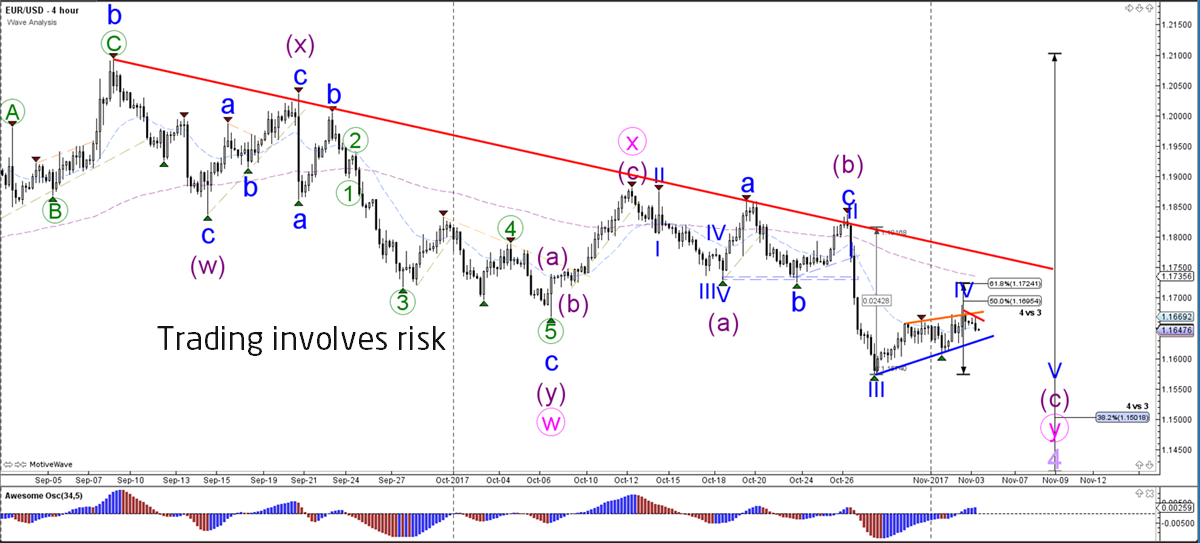Fundamentele analyse forex