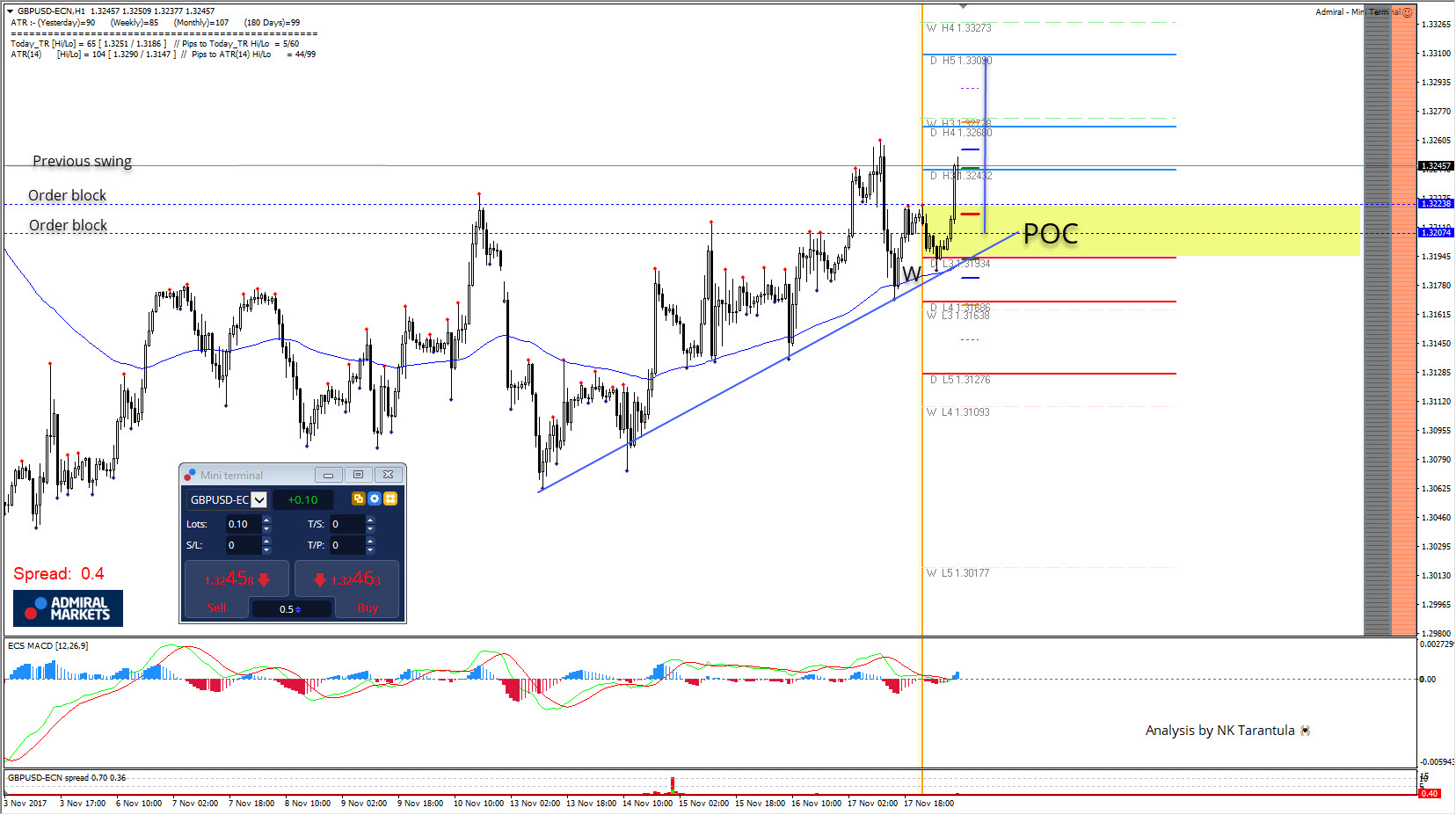 1/6/ · GBP / USD einfaches Breakout-System. Der beste Weg, um für Sie zu investieren ha evolucionado hasta konvertieren de un cuchillo de uso muliple.