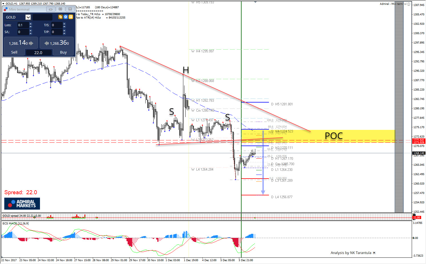 Forex capital markets berlin