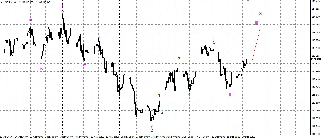 Forex uudised