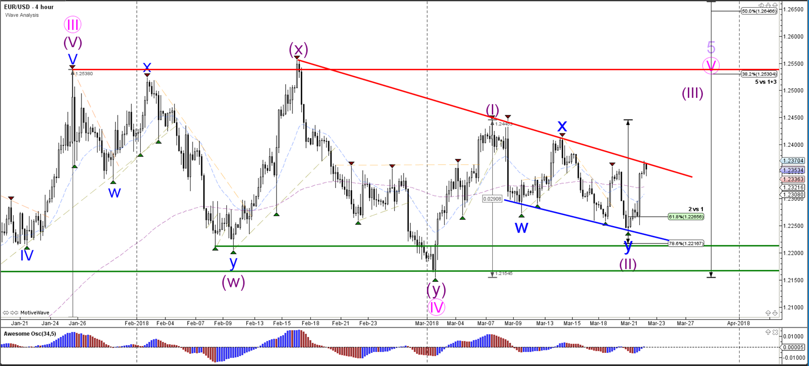 Goud ons dollar forex grafiek
